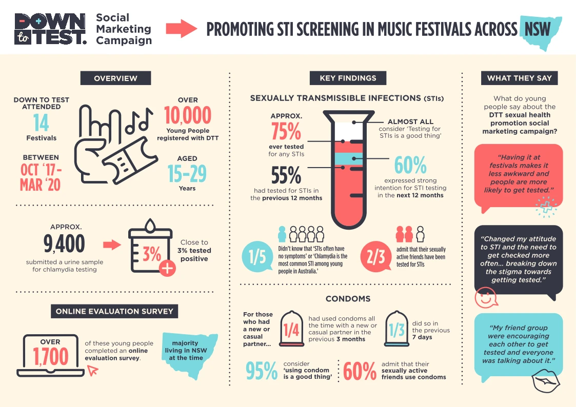 2022 05 Stipu Music Festivals Infographic