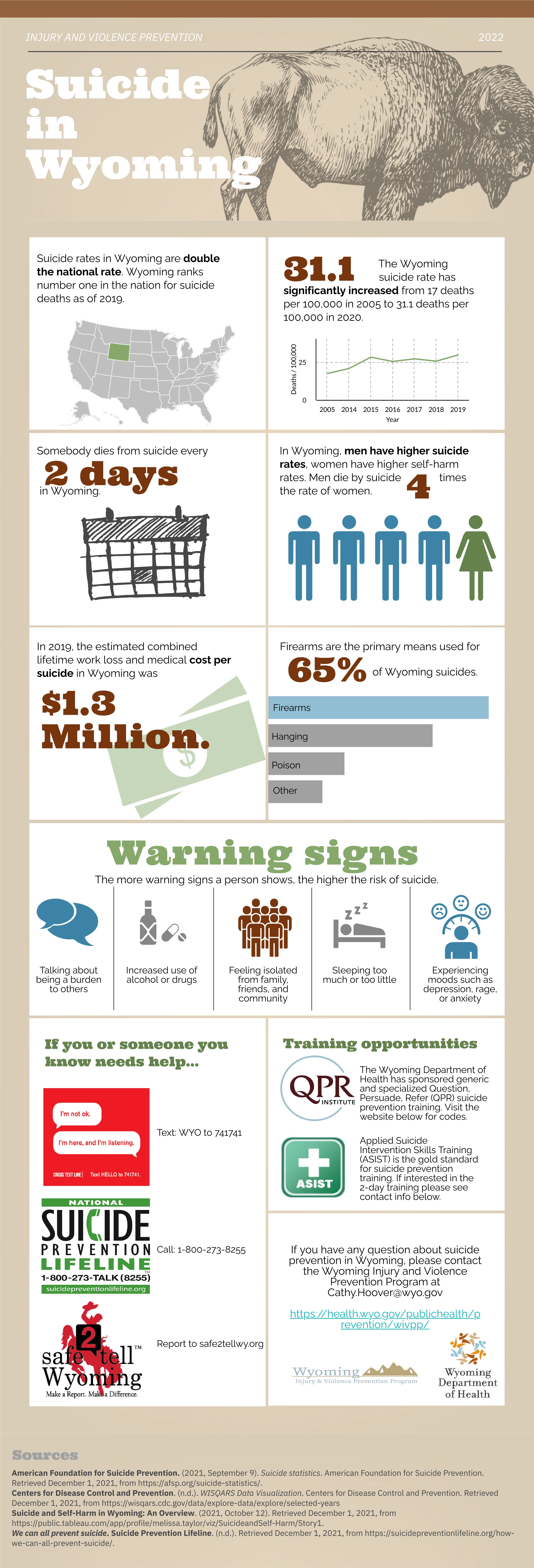 2022 Infographic Showcasing Key Trends And Statistics In Various Industries Including Technology, Health, And Education For Better Insights And Analysis.