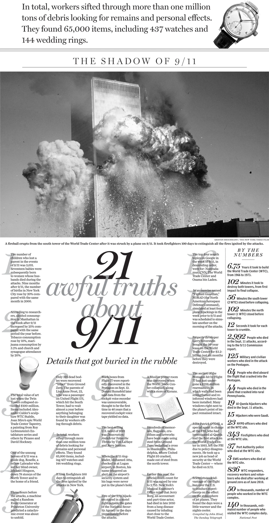 21 Shocking Truths About 9/11 Uncovering Controversies And Conspiracies Surrounding The September 11 Attacks Revealing Hidden Realities And Facts.