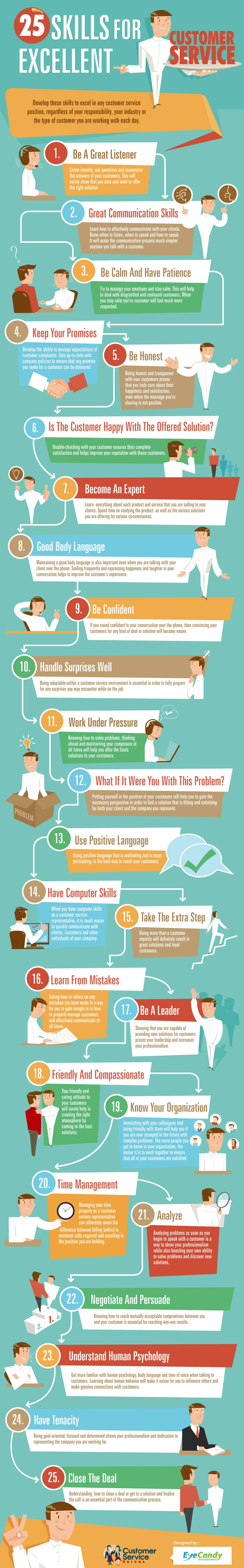 25 Essential Skills For Excellent Customer Service Including Communication, Problem Solving, Empathy, And Adaptability To Enhance Customer Satisfaction And Loyalty.