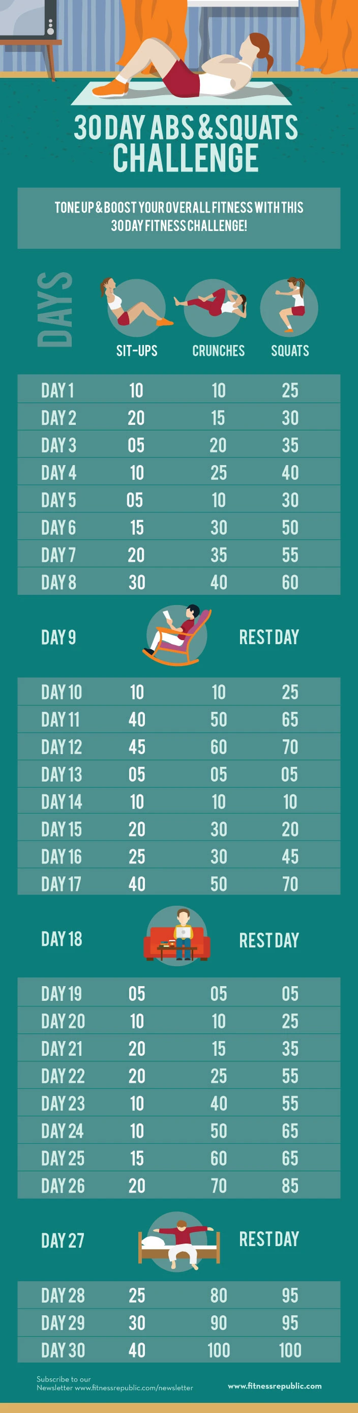 30 Day Abs And Squats Challenge For Beginners To Tone Core Muscles And Strengthen Legs. Join The Fitness Journey For Lasting Results Today.