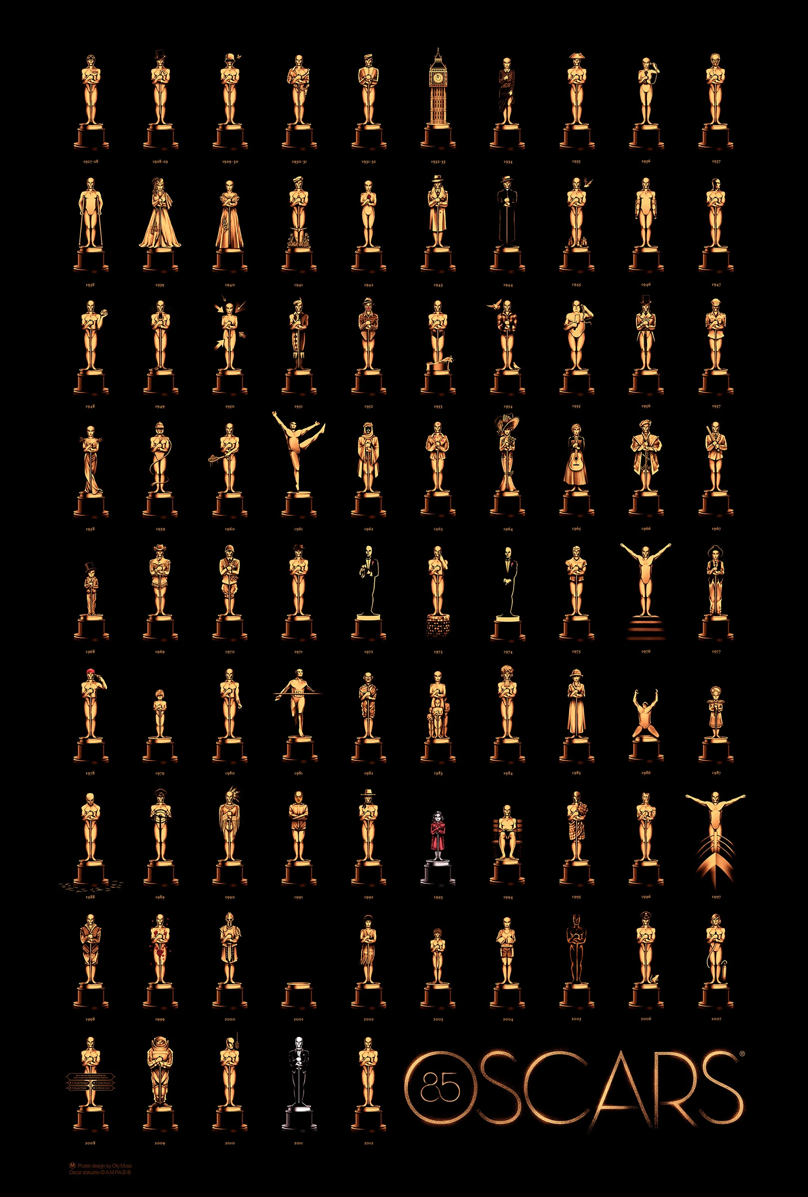 85 Oscars Nominations And Wins Showcasing The Brilliance Of Hollywood'S Finest Films And Artists In Cinema History. A Celebration Of Cinematic Excellence.