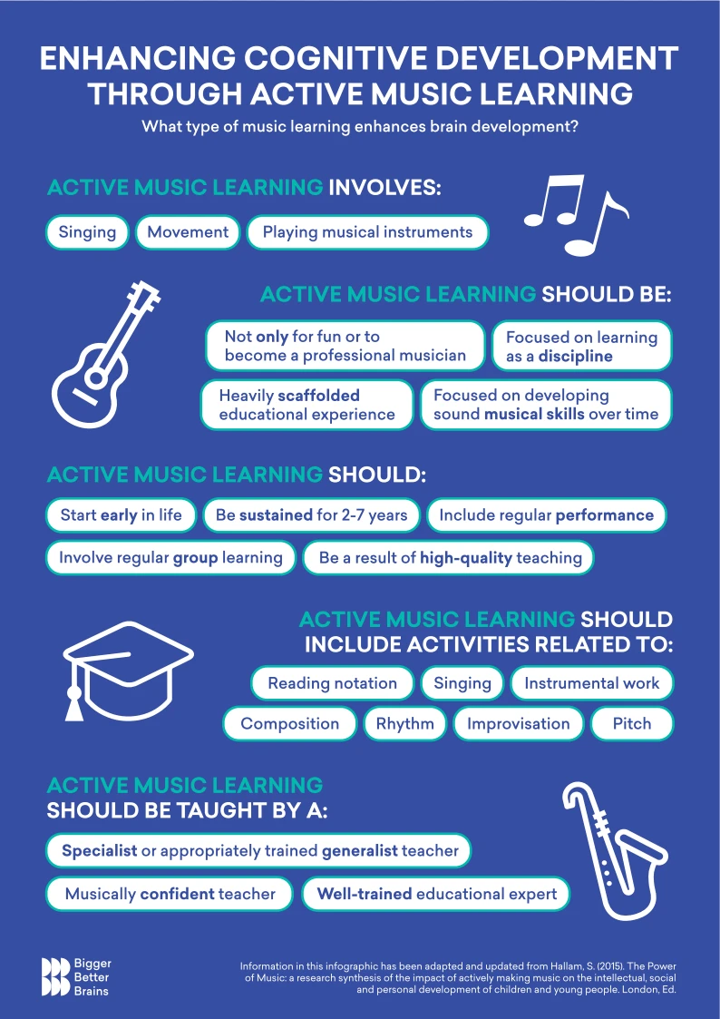 Active Music Learning Engages Students Through Interactive Methods Enhancing Creativity And Skill Development In Music Education And Performance.