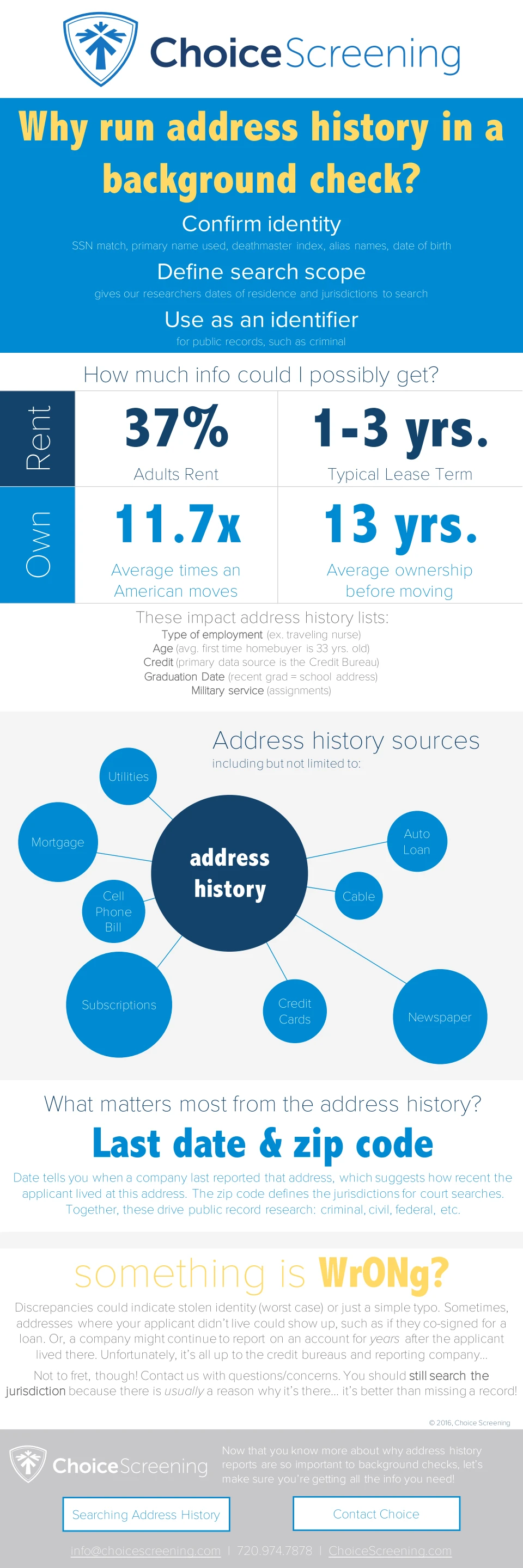 Address History Infographic Choice Screening Provides Valuable Insights For Real Estate And Background Checks To Enhance Decision Making And Risk Assessment.