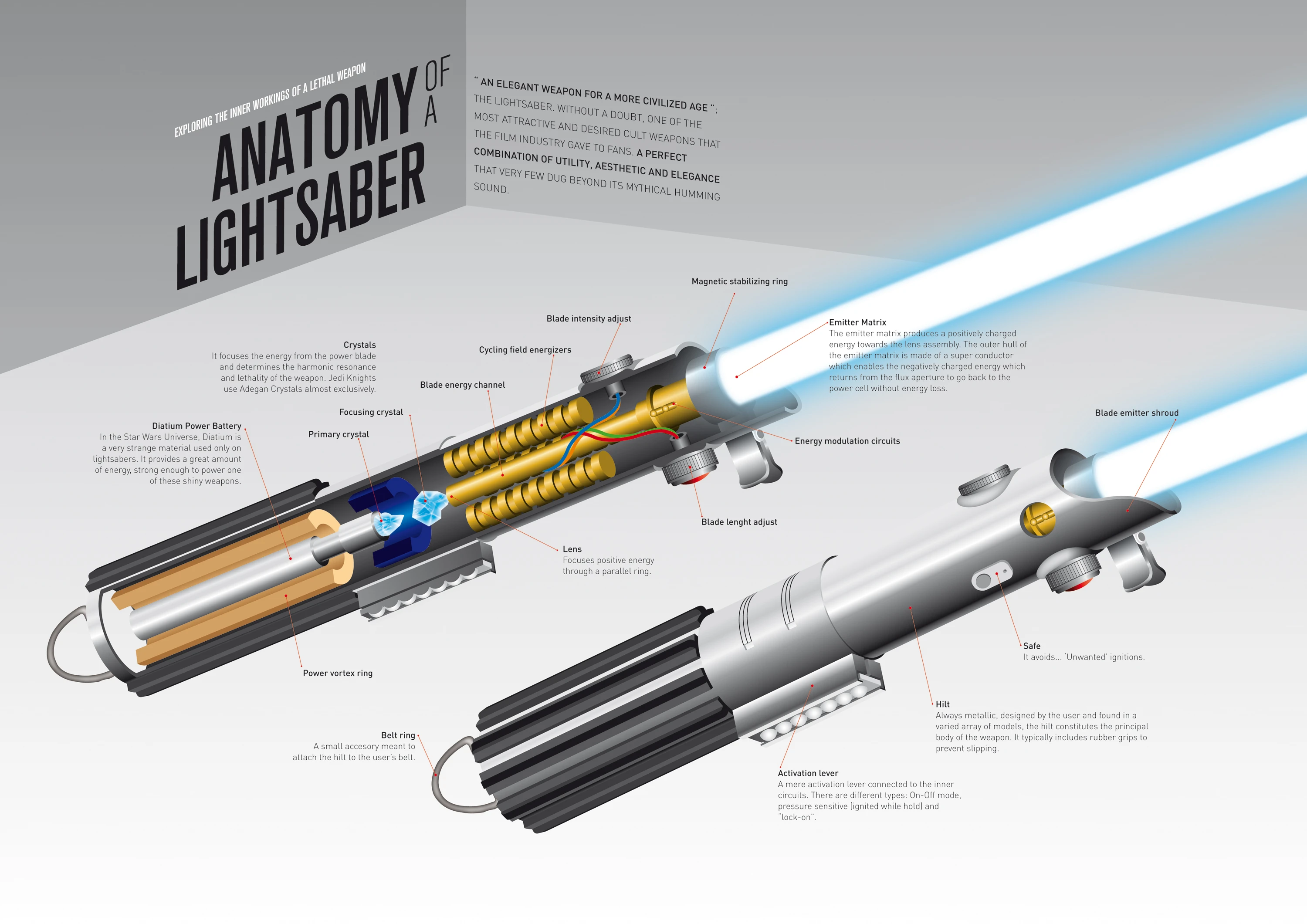 Anatomy Of A Lightsaber Includes The Hilt Blade Crystal Colors And Components That Define This Iconic Weapon In The Star Wars Universe.