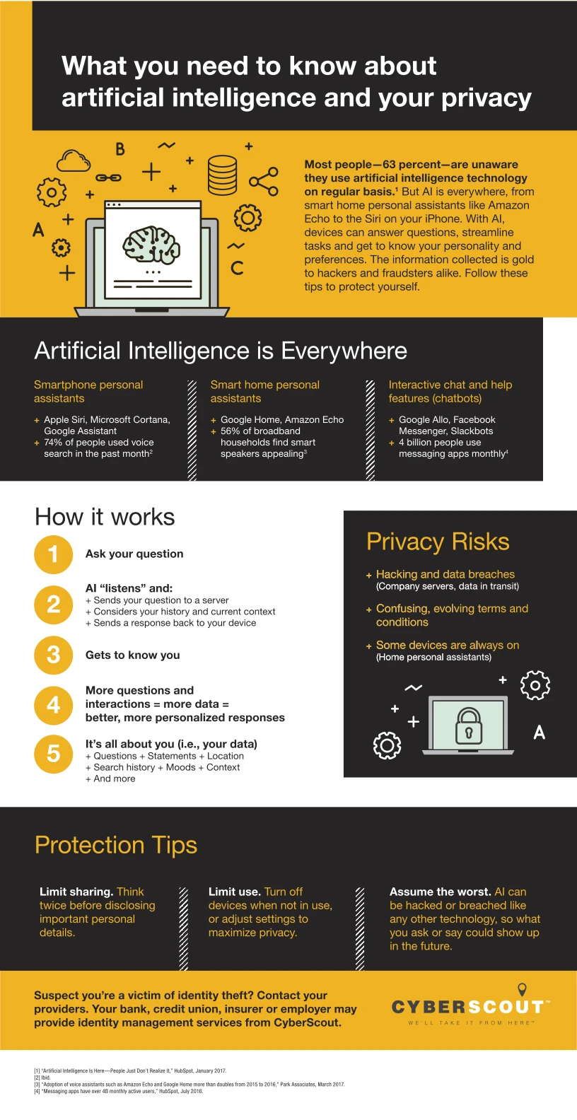 Artificial Intelligence Infographic Featuring Ai Trends, Benefits, Applications, And Future Impacts In Technology And Business Environments.