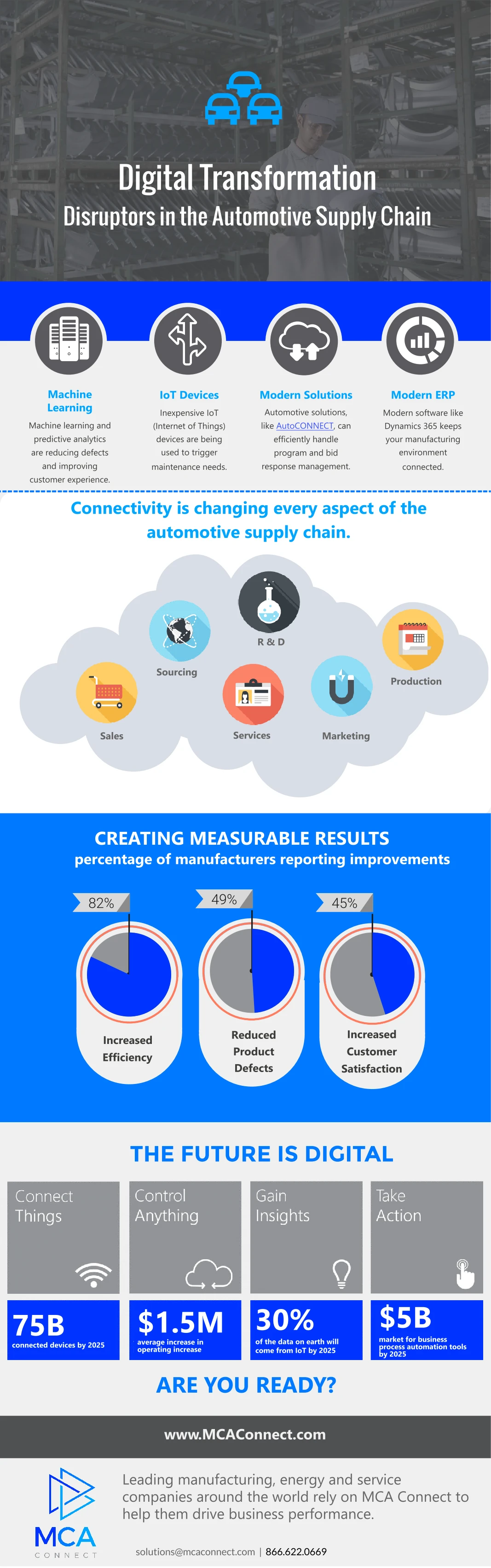 Auto Supplier Infographic Showcasing Key Insights Trends And Statistics In The Automotive Supply Chain Industry For Better Understanding And Visibility.