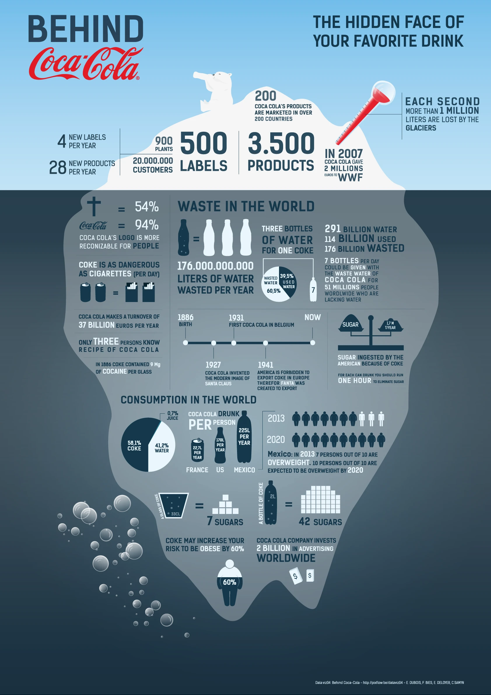 Coca-Cola Brand History And Marketing Strategies Featuring Popular Beverages And Global Reach In The Soft Drink Industry. Enjoyed By Millions Worldwide.