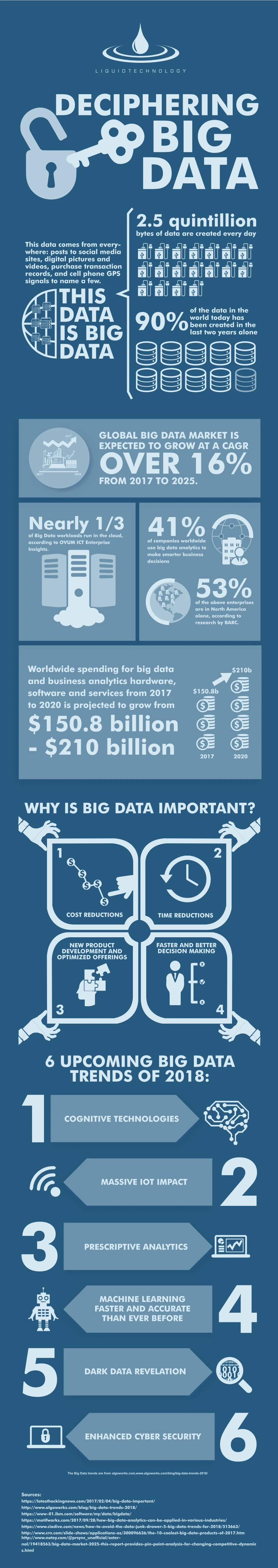 Big Data Infographic Showcasing Statistics On Big Data Trends Technology Analytics Insights And Its Impact On Business Decisions And Strategies