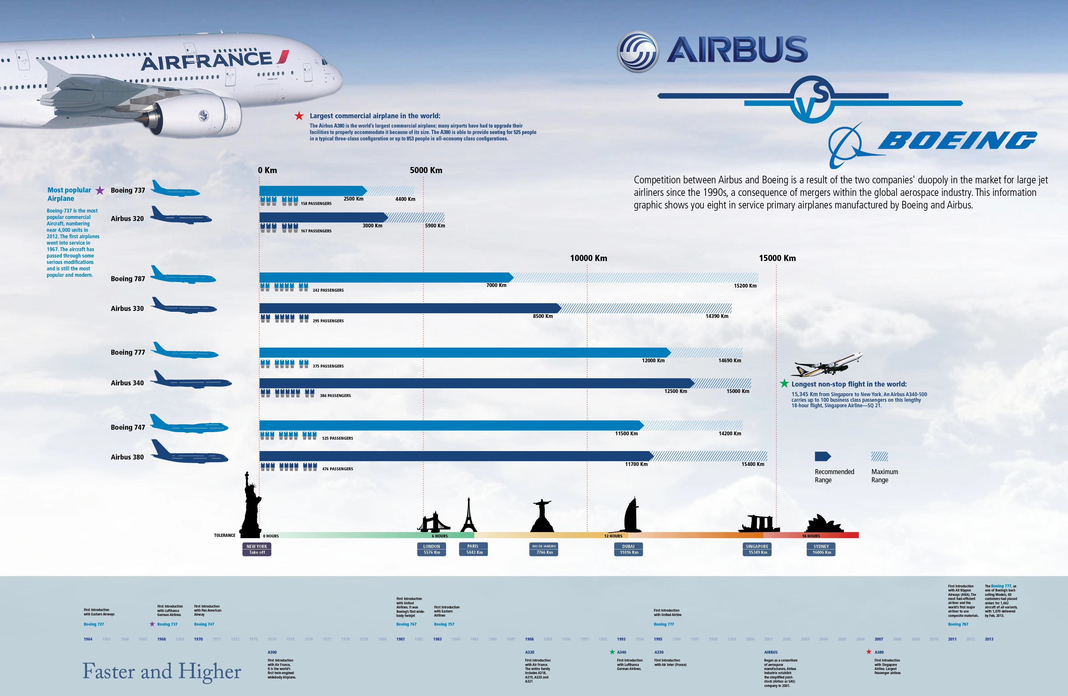 Boeing Vs Airbus Analysis Comparing Top Aircraft Manufacturers In Aviation Industry Highlighting Innovations And Market Competition Dynamics.