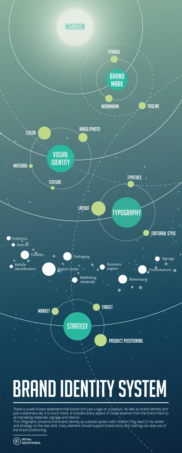 Brand Identity System Is Crucial For Business Recognition And Market Differentiation. It Encompasses Logos, Color Schemes, And Typography For Branding.