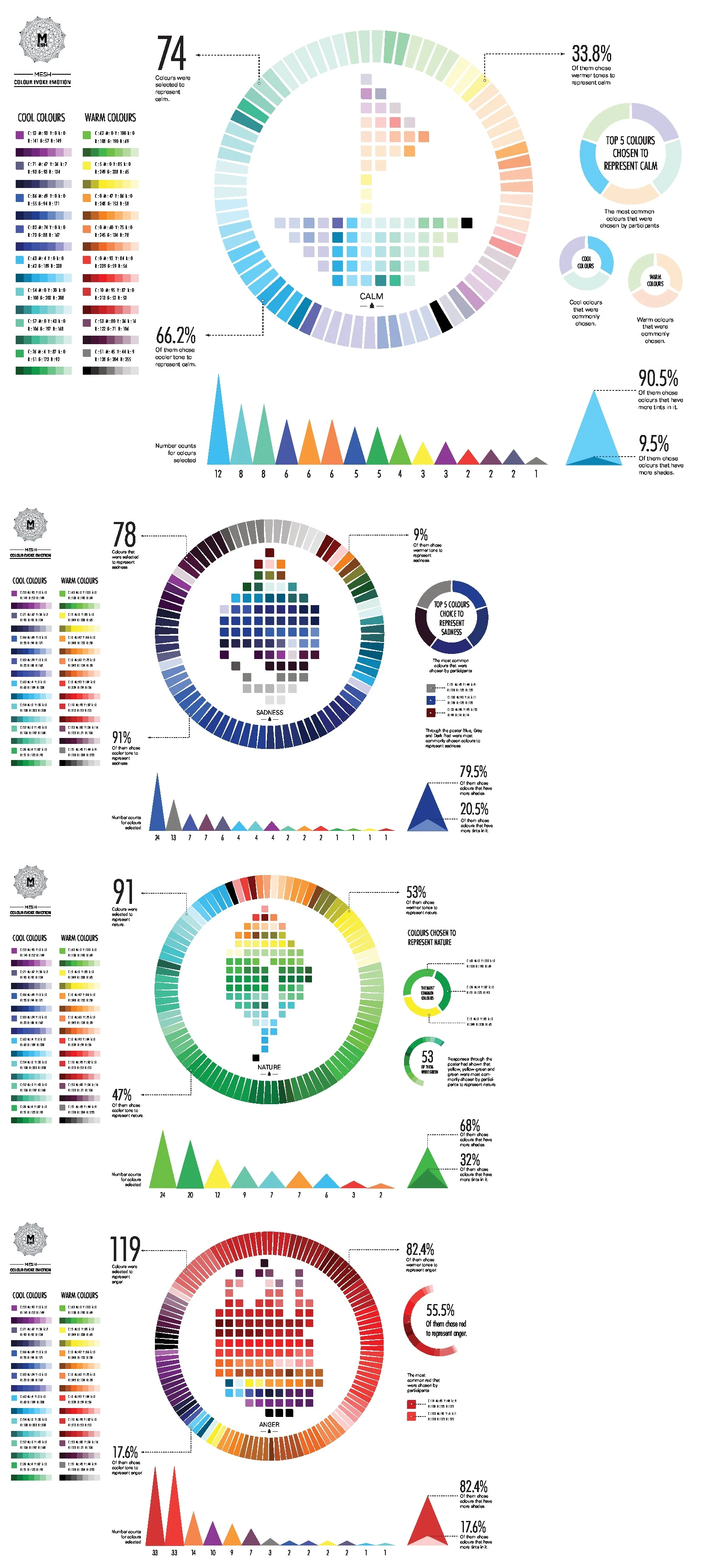 Colors Matter In Design And Branding As They Evoke Emotions And Influence Perceptions. Understanding Color Psychology Enhances User Engagement And Impacts Decisions.