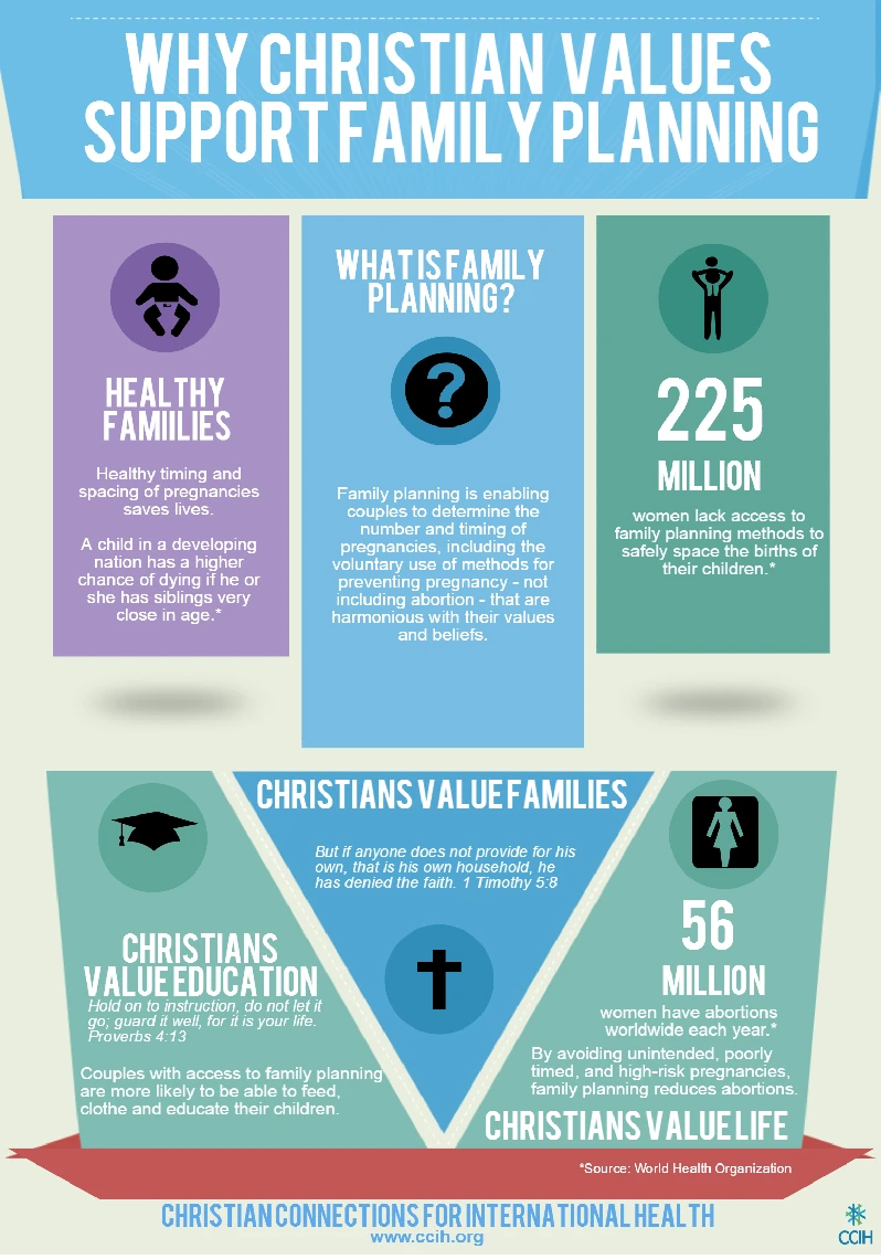 Christian Values Infographic On Support For Family Planning Promoting Faith Based Approaches And Moral Guidance In Reproductive Health Choices