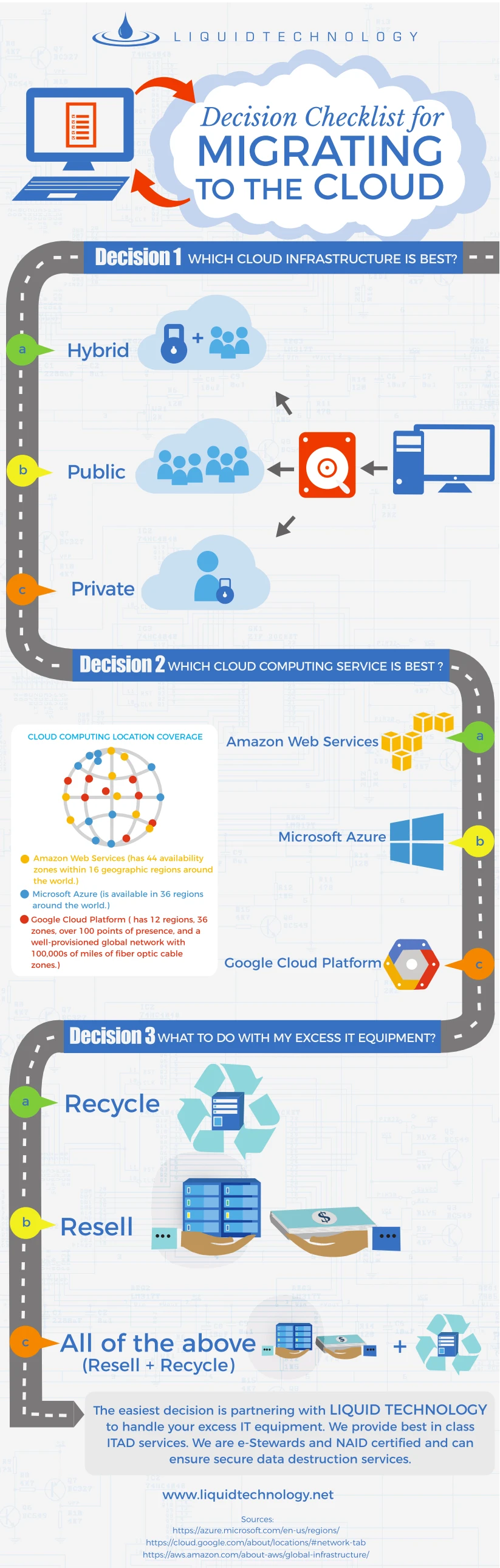 Cloud Migration Infographic Showcasing Strategies Benefits And Challenges Of Migrating To Cloud Computing Solutions For Businesses To Enhance Efficiency And Scalability