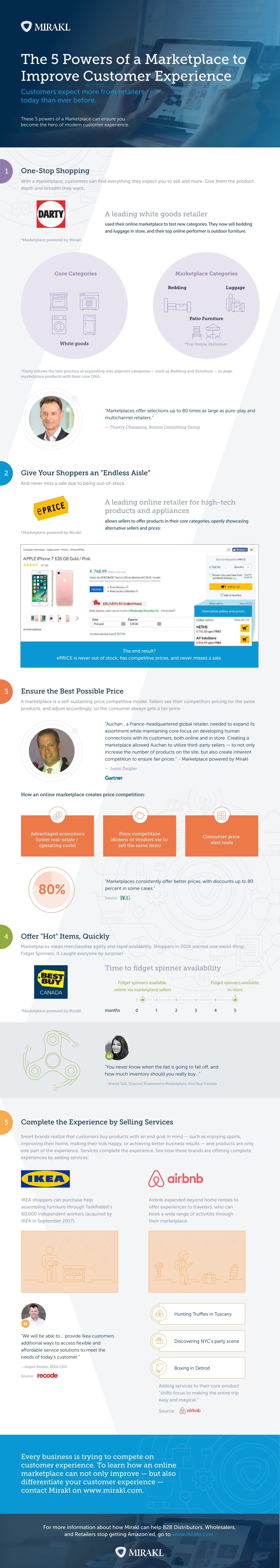 Customer Experience Infographic Highlighting Strategies To Enhance Customer Satisfaction And Improve Engagement Through Effective Service Delivery.