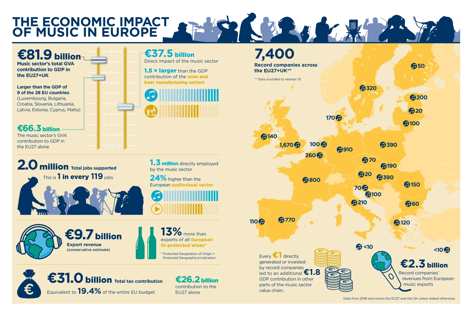 Economic Impact Of Music In Europe Highlights Industry Growth Jobs And Cultural Significance Driving Tourism And Supporting Local Economies.