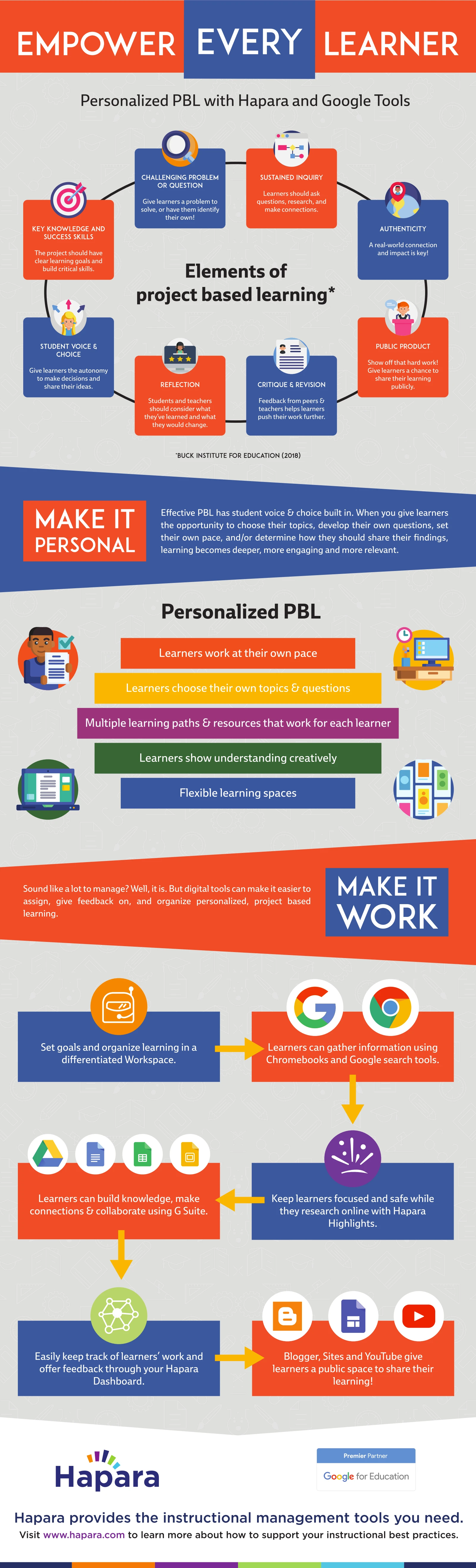 Empower Every Learner With Innovative Education Strategies For Personalized Learning Success And Improved Academic Outcomes In Diverse Educational Settings.