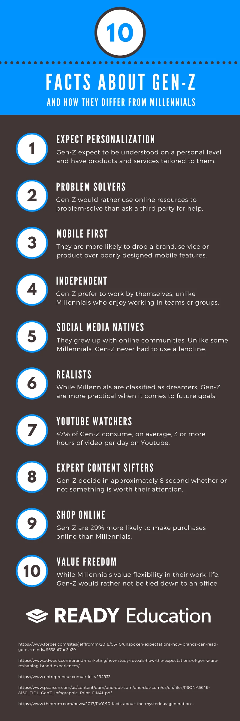 Gen Z Infographic Showcasing Trends, Behaviors And Preferences Of Generation Z In Digital Culture, Social Media And Consumer Habits For Better Engagement Strategies.