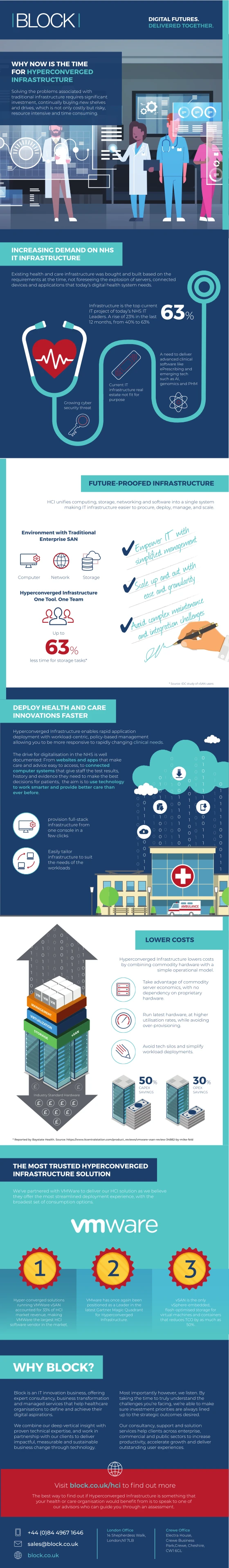 Hci Infographic Illustrates Human Computer Interaction Principles, User Experience Design, Usability Testing, And Effective Interface Design Strategies For Better Engagement