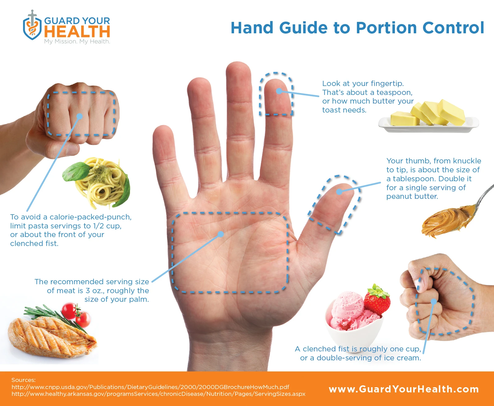 Hand Guide To Portion Control For Healthy Eating Habits Tips To Manage Portion Sizes And Improve Nutrition For Weight Loss And Well Being.