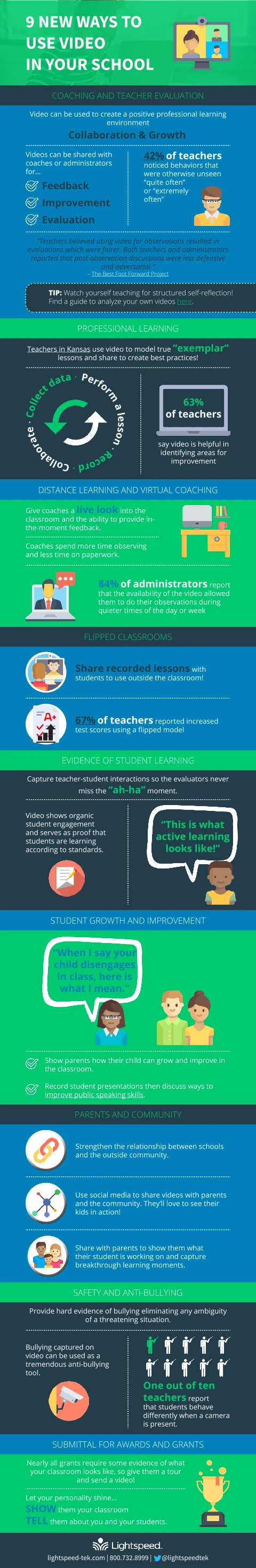 9 Ways Schools Can Use Video For Effective Teaching Learning Student Engagement Communication Training And Marketing Strategies In Education.