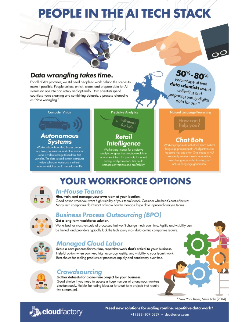 Infographic Showing Key Roles In The Ai Tech Stack Including Developers Data Scientists Machine Learning Engineers And Product Managers For Ai Solutions.