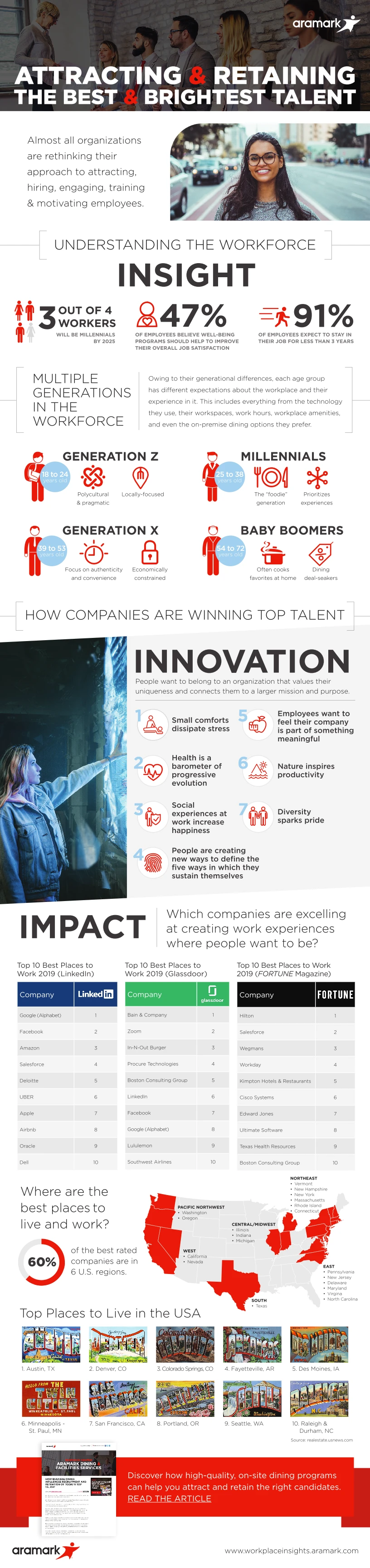 Infographic On Attracting And Retaining Top Talent With Effective Recruitment Strategies And Employee Engagement Tips For Workforce Development And Success