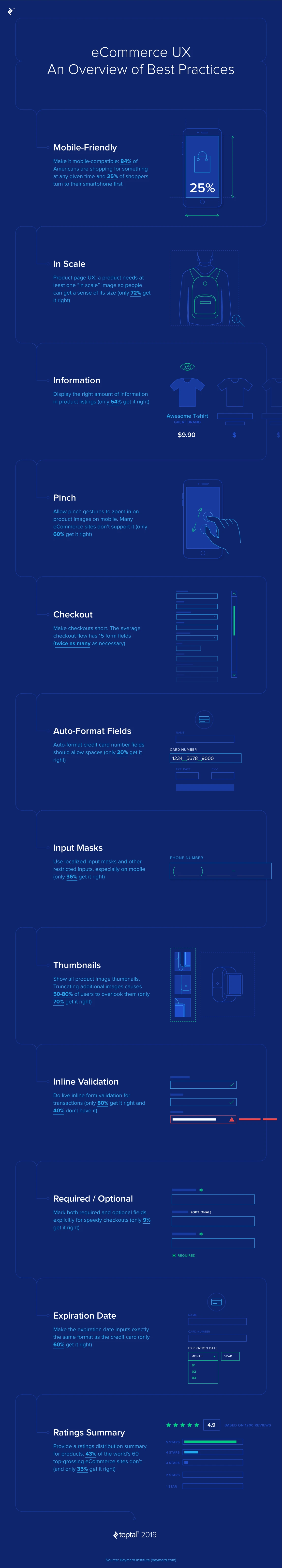 Ecommerce Ux Infographic By Toptal Showcasing Best Practices For Enhancing User Experience And Boosting Online Sales On Ecommerce Websites.