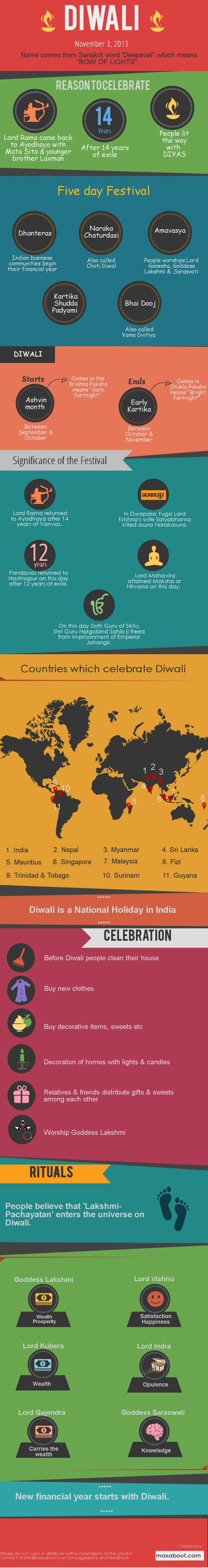 Discover Interesting Facts About Diwali The Festival Of Lights Celebrated For Prosperity Joy And The Triumph Of Good Over Evil