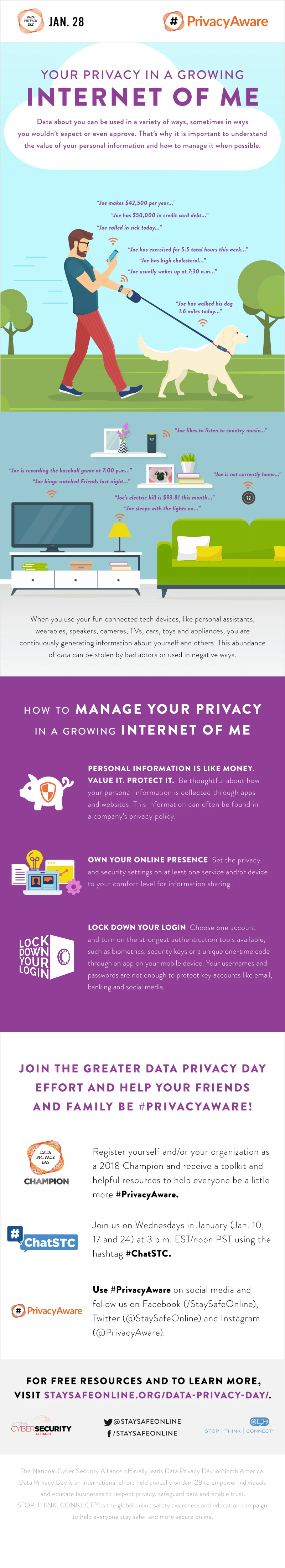 Internet Of Me Infographic Showcasing Trending Personal Data Usage Smart Technology Personalization And User Experience In The Digital World.