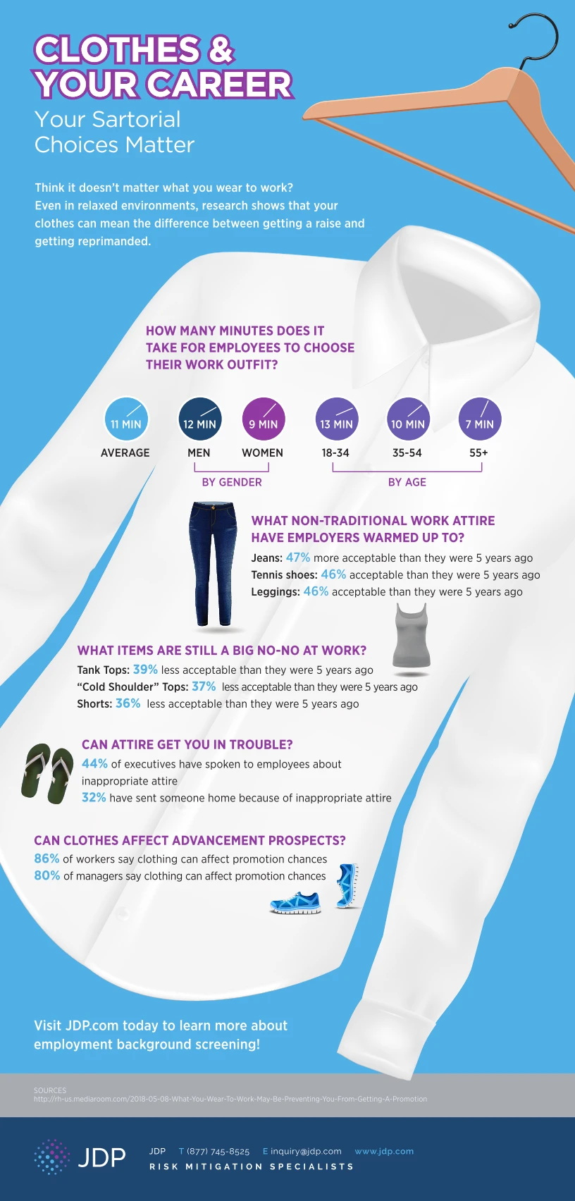 Infographic On How Clothes Impact Career Success Highlighting Professional Attire And Personal Branding For Job Seekers And Employees In Various Industries