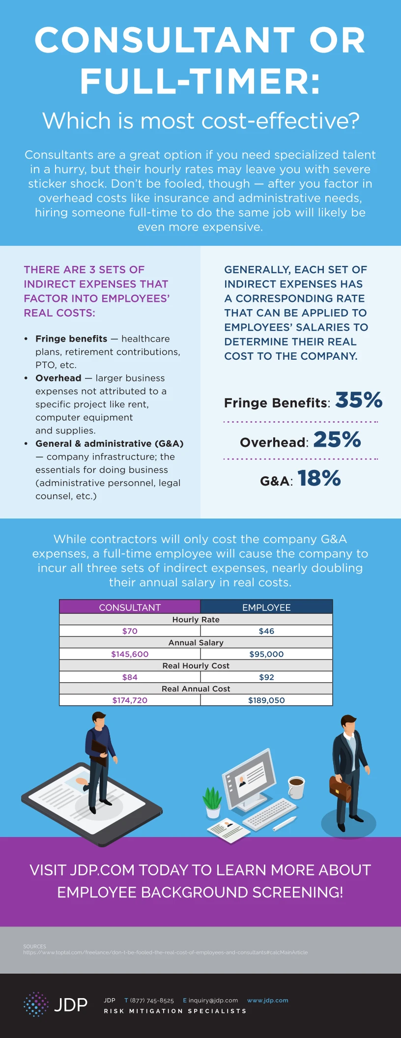 Infographic Consultant Full Time Position Focused On Creating Engaging Data Visualizations And Graphics To Enhance Brand Storytelling And Communication Strategies