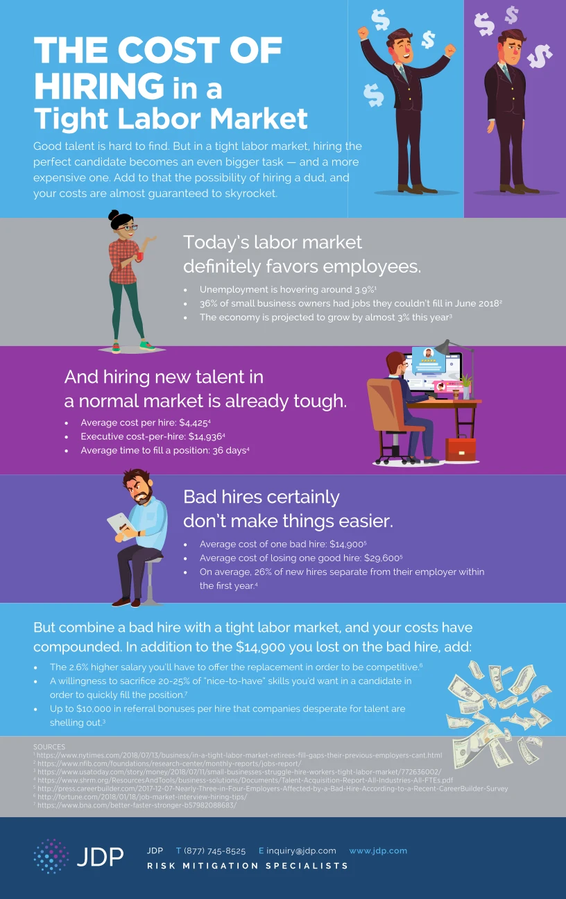 Infographic On The Costs Of Hiring In A Tight Labor Market Highlighting Recruitment Challenges And Strategies For Businesses Competing For Talent.