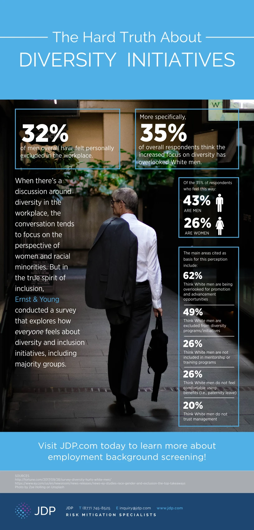 Infographic Showcasing Diversity Initiatives In Workplaces Highlights Strategies For Inclusion And Promoting Equity Through Diverse Talent Engagement.