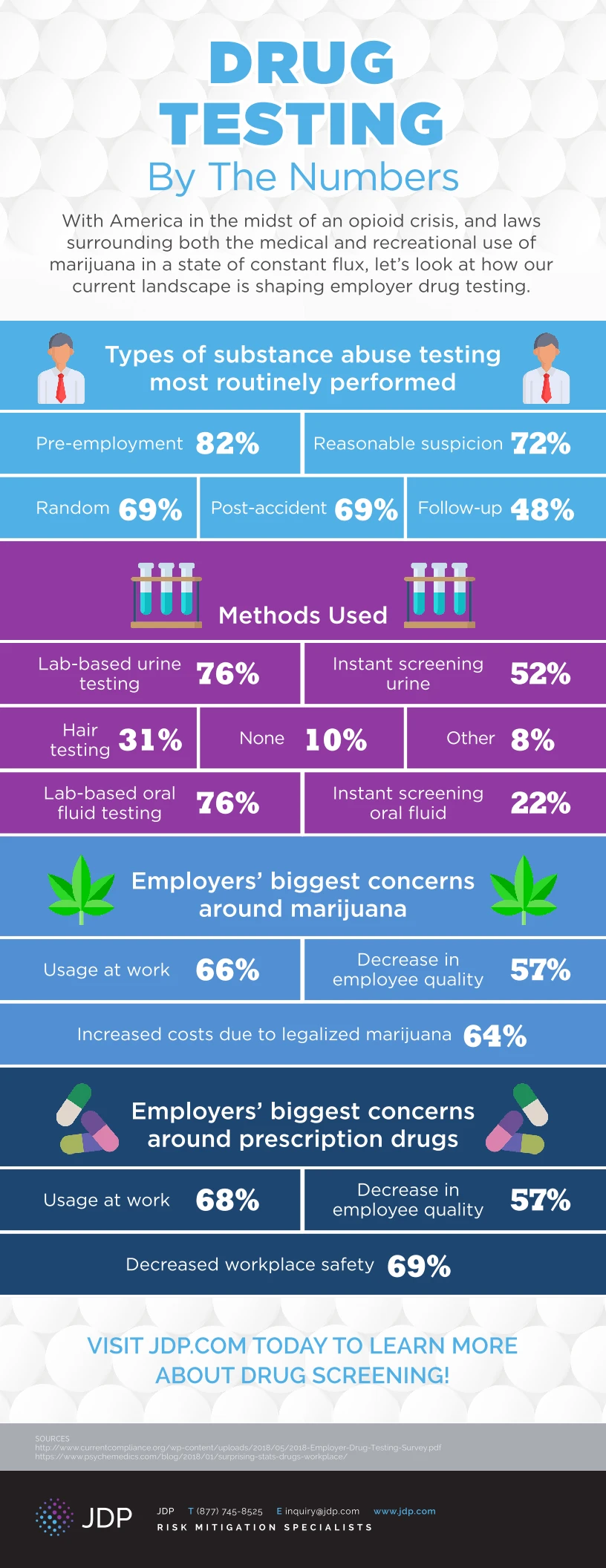 Infographic Showcasing Drug Testing Numbers Highlights Trends In Drug Abuse Testing Statistics And The Importance Of Workplace Drug Screening Programs.