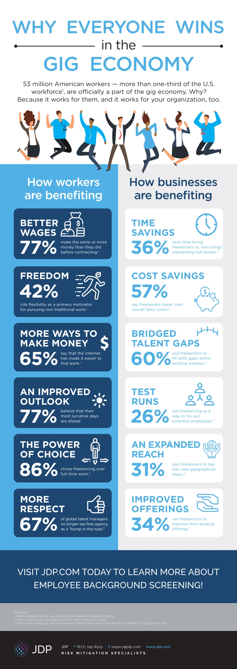 Infographic On The Gig Economy Highlights Trends In Freelance Work, Digital Platforms, Flexible Jobs And The Rise Of Remote Opportunities.