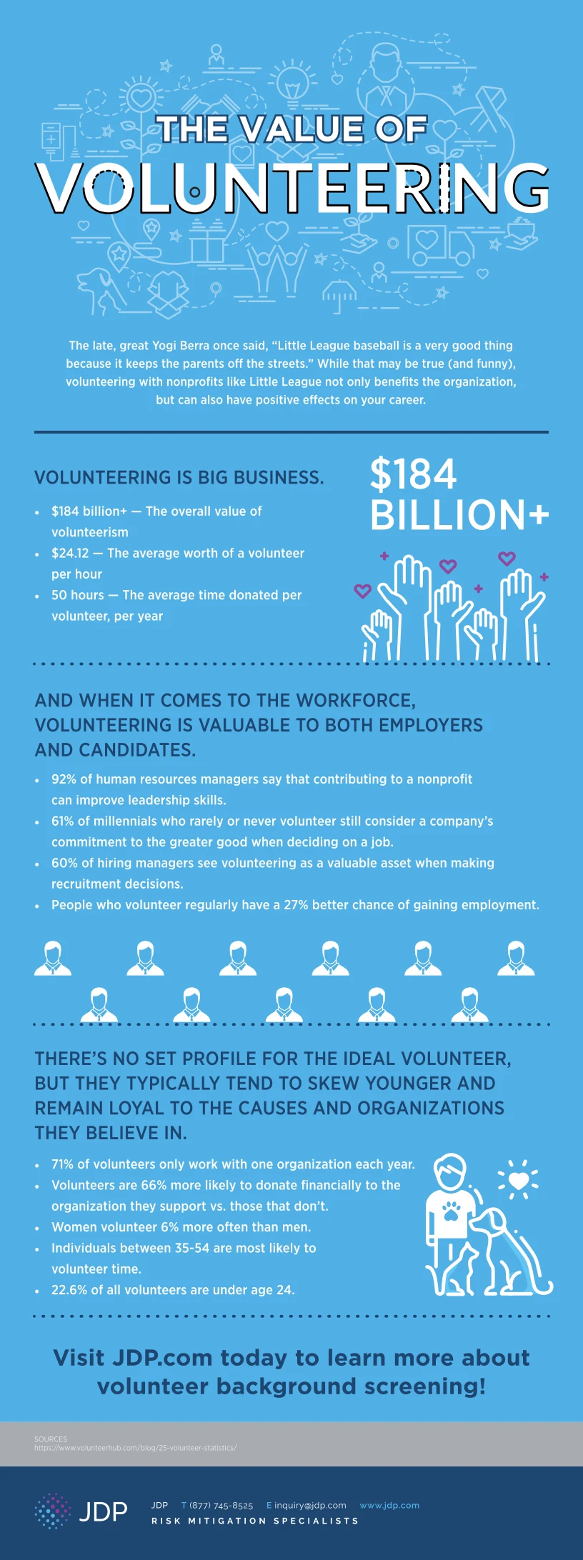 Infographic Highlighting The Value Of Volunteering Community Service And Its Positive Impact On Personal Growth And Community Development.