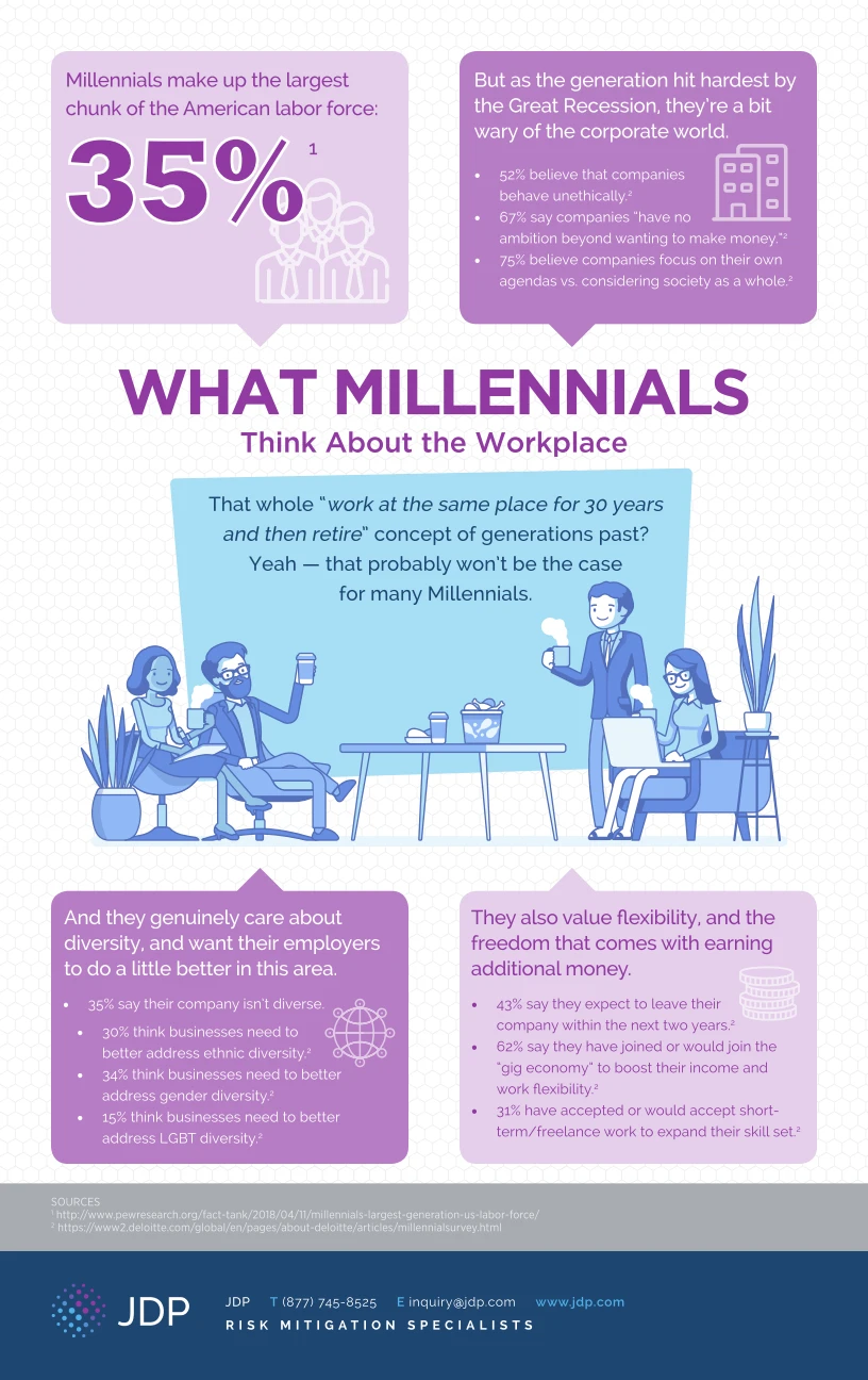 Infographic Showing What Millennials Think About The Workplace Including Values Flexibility Communication And Career Development Trends In Modern Jobs