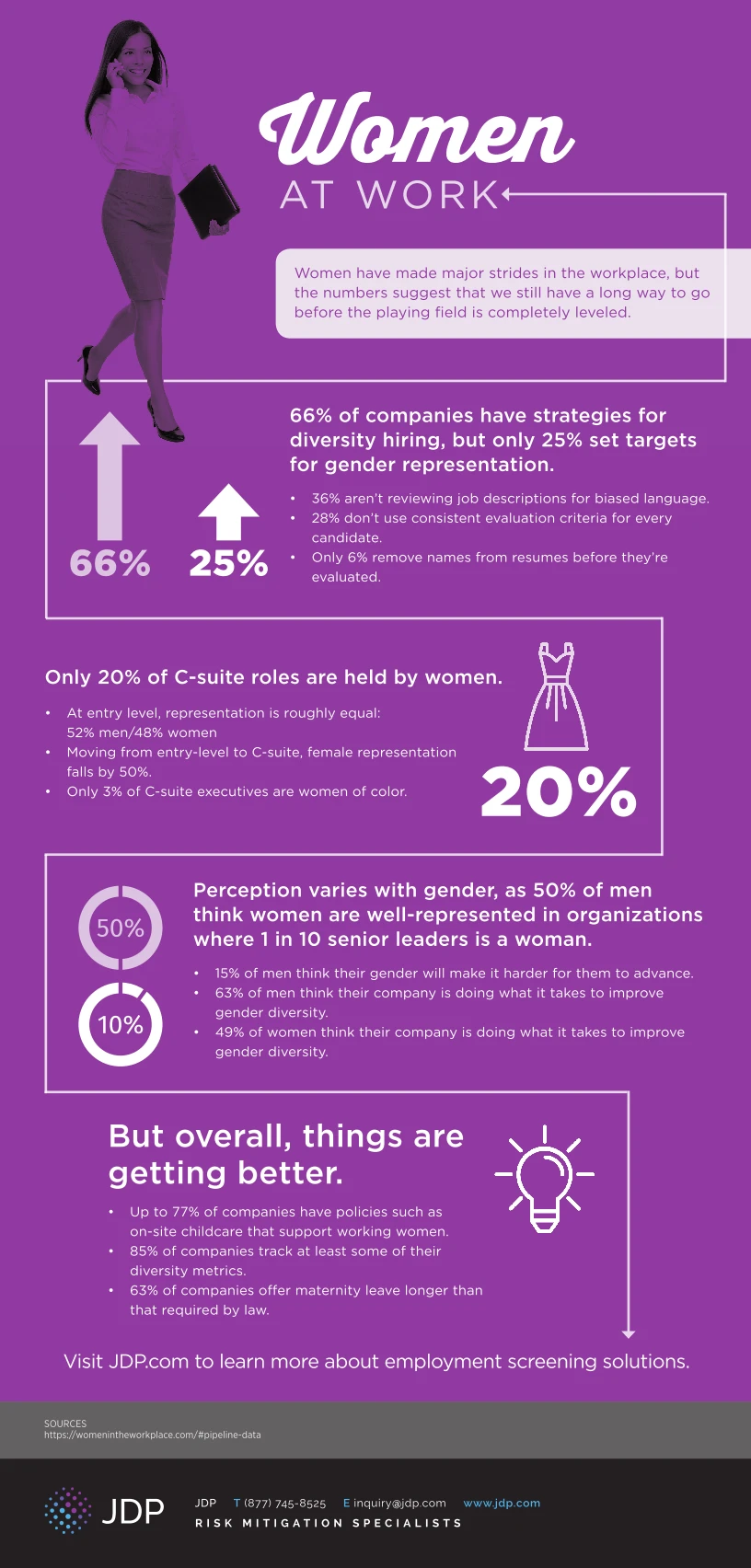 Infographic On Women In The Workforce Highlights Challenges Achievements And Trends Impacting Gender Equality In Employment And Career Advancement.