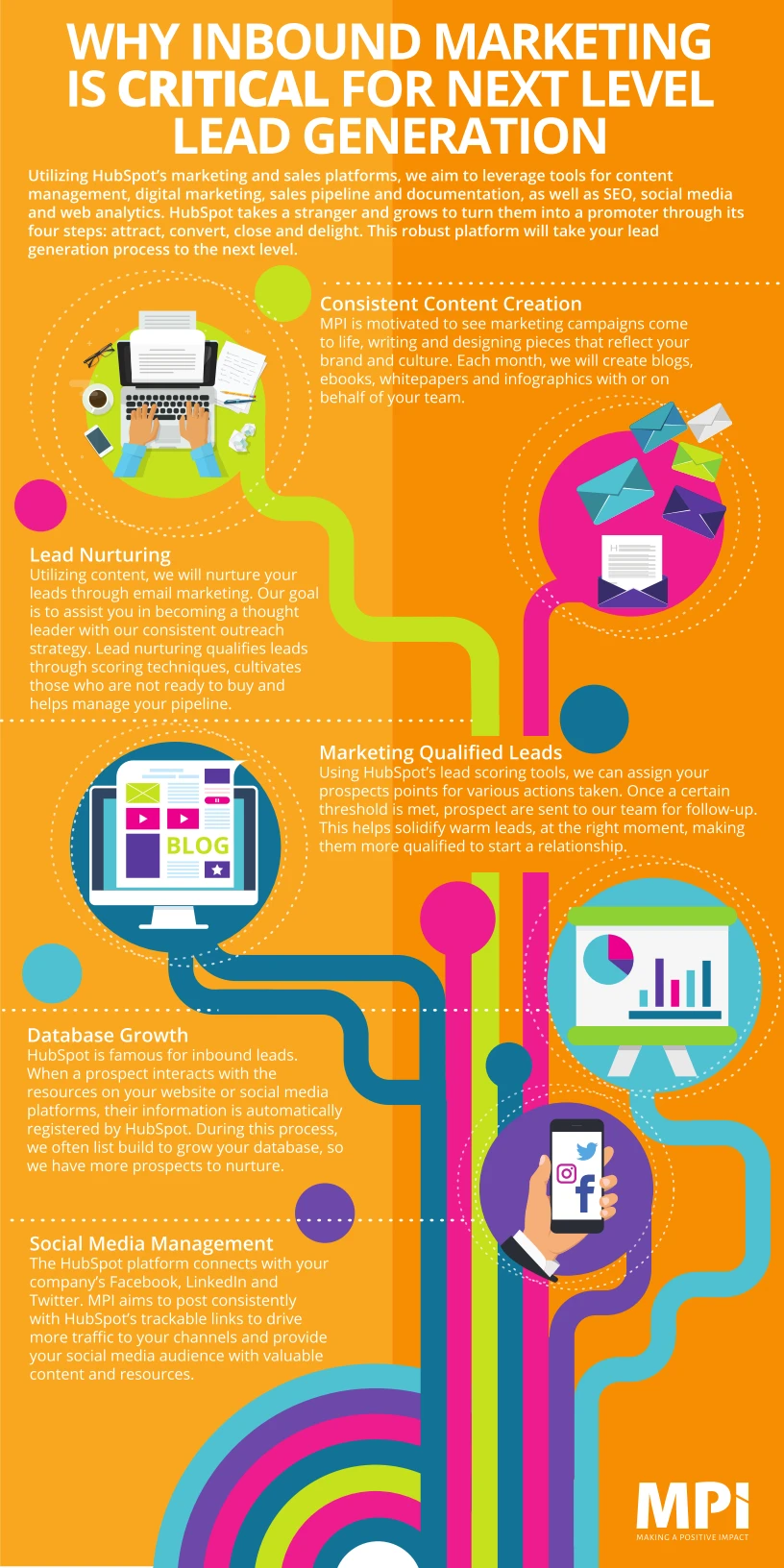 Mpi Hubspot Infographic Showcasing Marketing Strategies Data Analytics Trends And Tools For Enhancing Business Growth And Engagement Performance Metrics