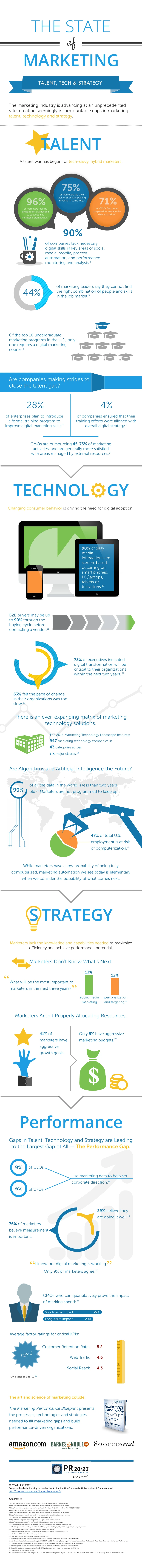 Pr B2 Infographic Final Highlights Essential Business Strategies And Insights For Improving B2B Marketing Performance And Driving Growth In Competitive Markets.