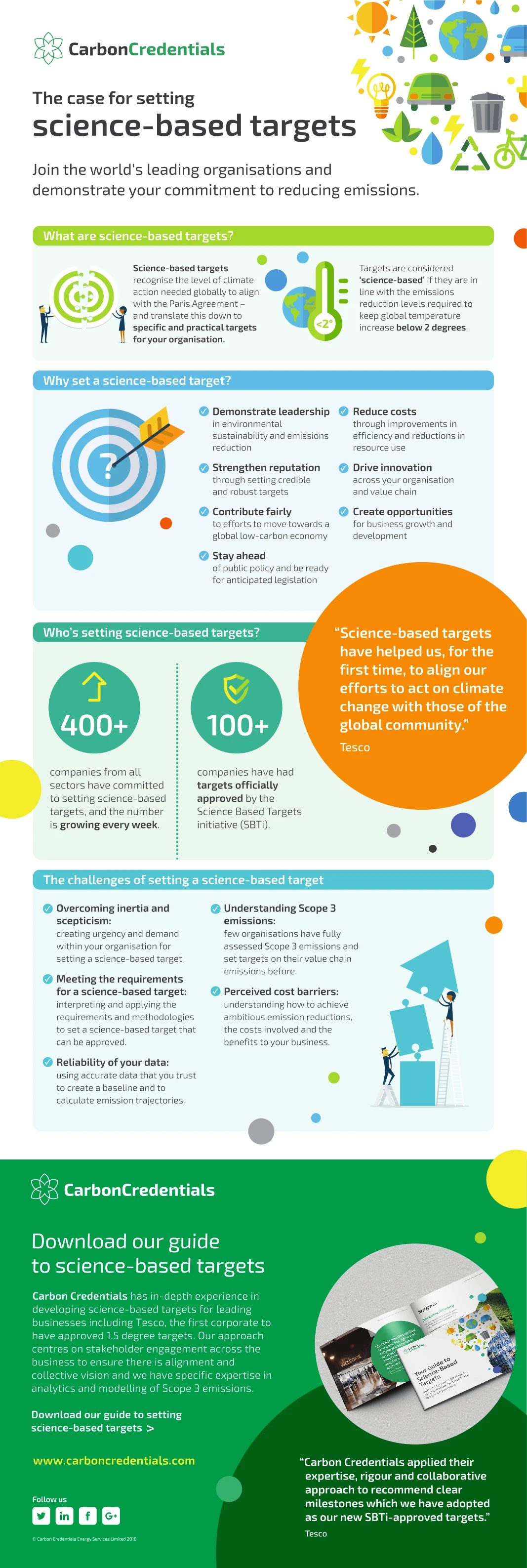 Sbt Infographic July 2018 Presents Key Data And Insights On Social Media Marketing Trends Strategies And User Engagement For Effective Online Branding.