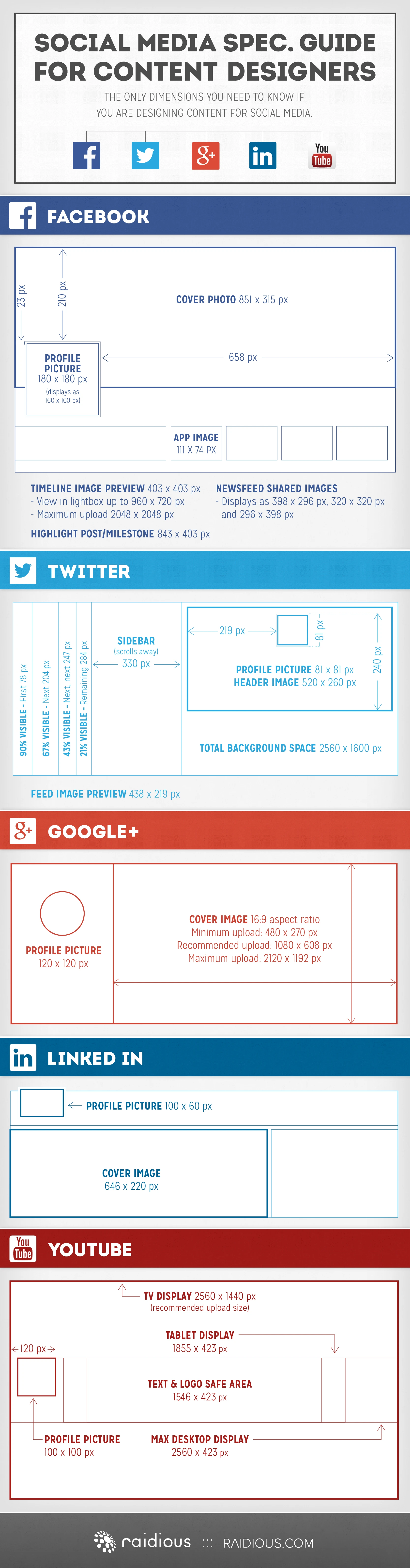 Social Media Specification Guide For Optimal Post Formats And Sizes On Platforms Like Facebook, Instagram, Twitter And Linkedin To Enhance Engagement.