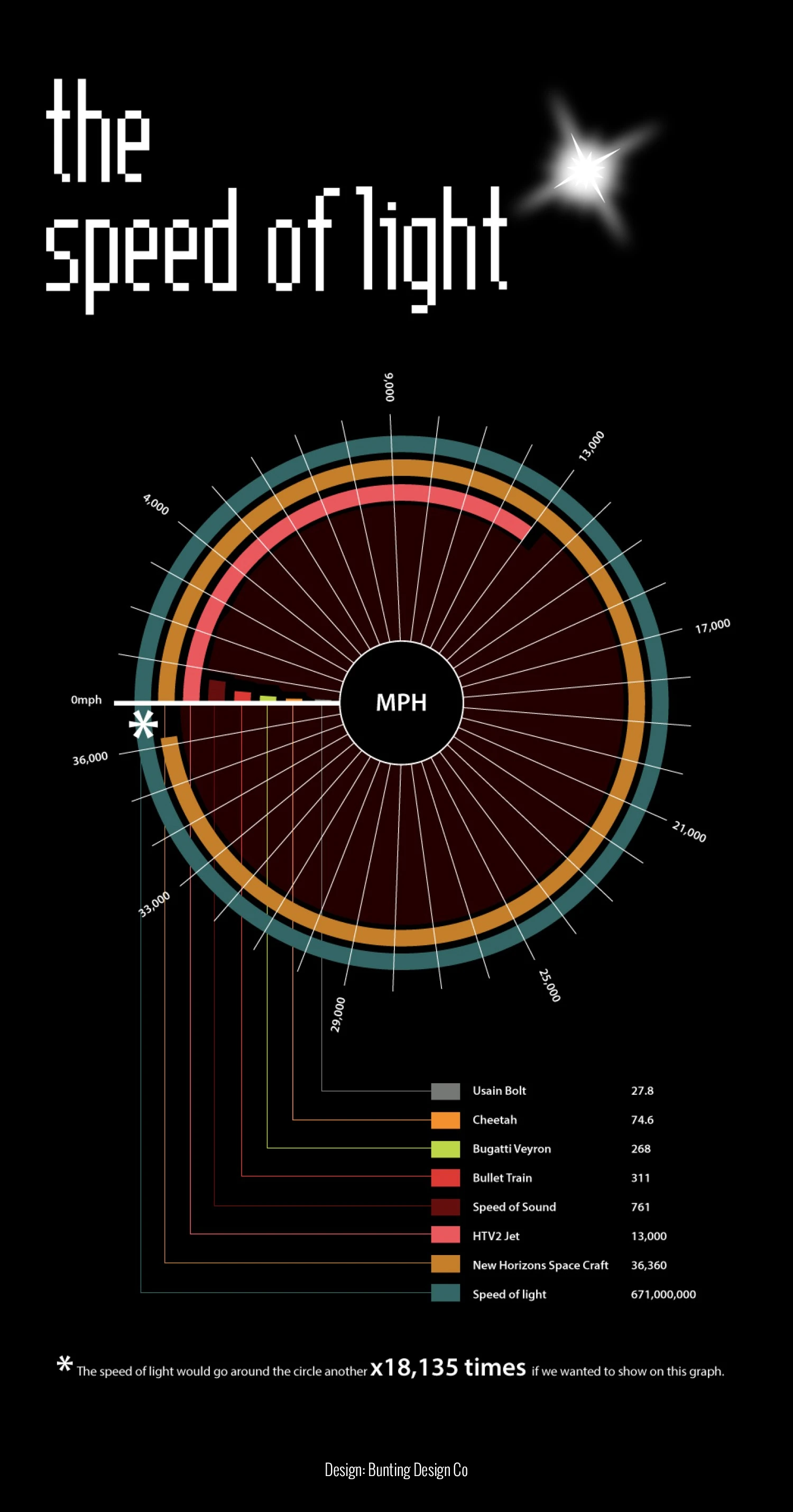 The Speed Of Light Is The Ultimate Speed Limit Of The Universe At Approximately 299792 Kilometers Per Second In Vacuum. Light Speed Affects Time Travel.