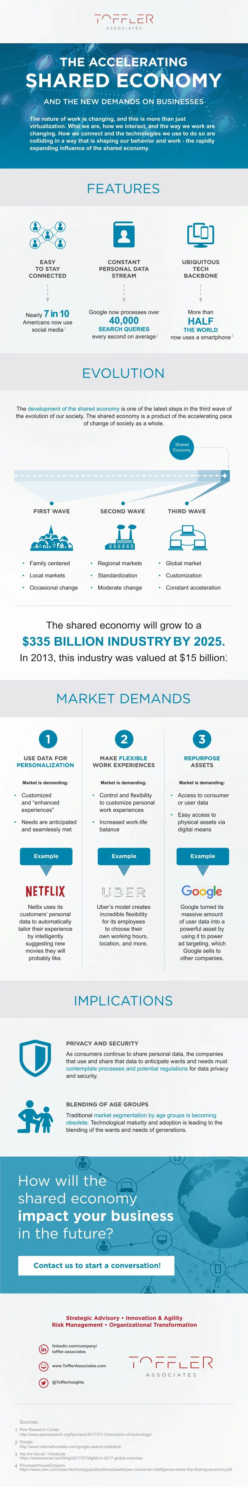 Ta Share Economy Infographic Illustrates The Rise Of The Sharing Economy And Its Impact On Modern Consumer Behavior Through Innovative Platforms And Services.