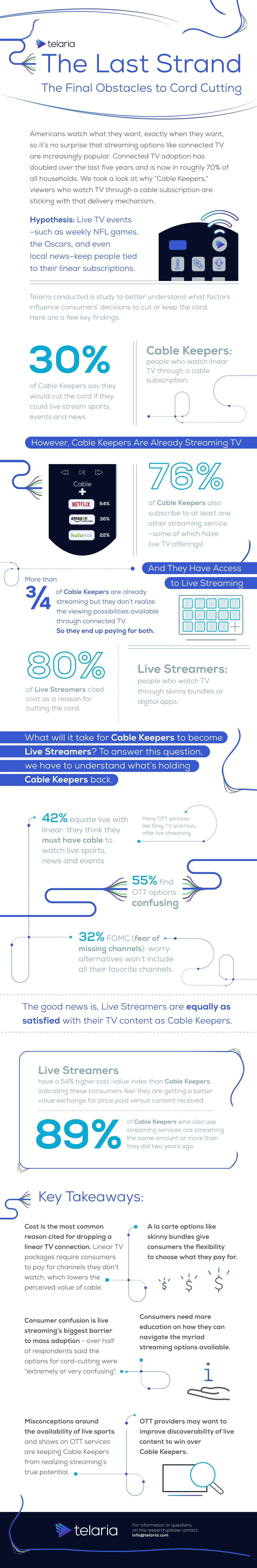 Telaria Live From Anywhere Infographic Shows Key Trends In Video Streaming And Advertising Strategies For Businesses To Engage Audiences Effectively.