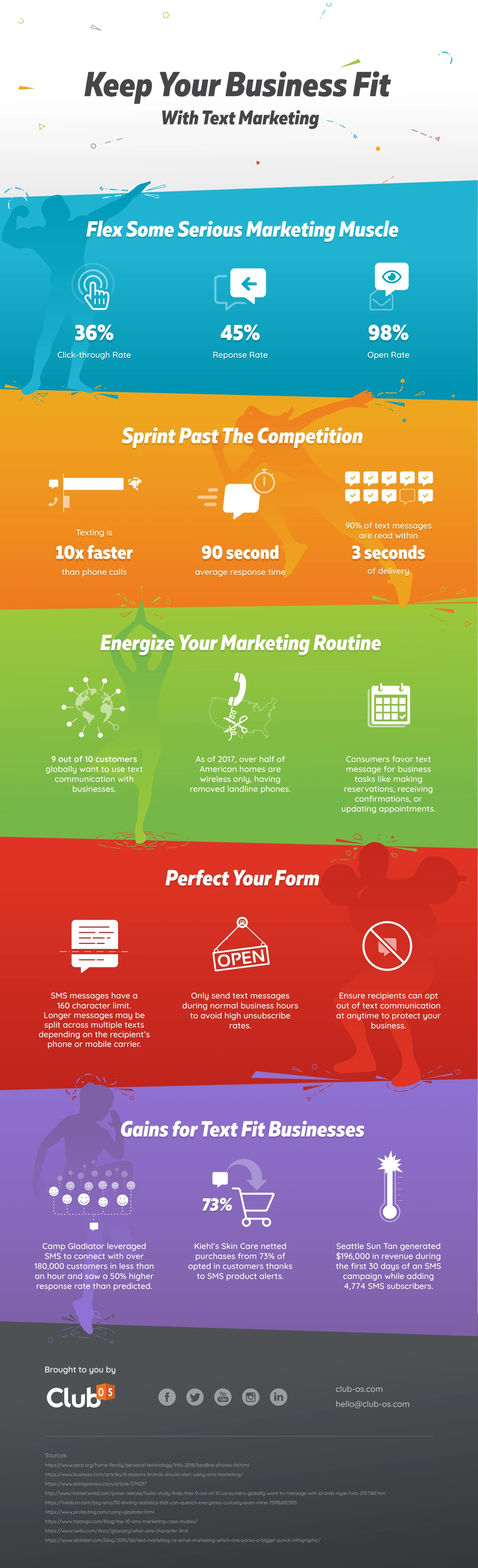 Texting Infographic Illustrating Texting Trends Statistics And Effects Of Mobile Messaging On Communication Preferences And Behavior Of Users Today.