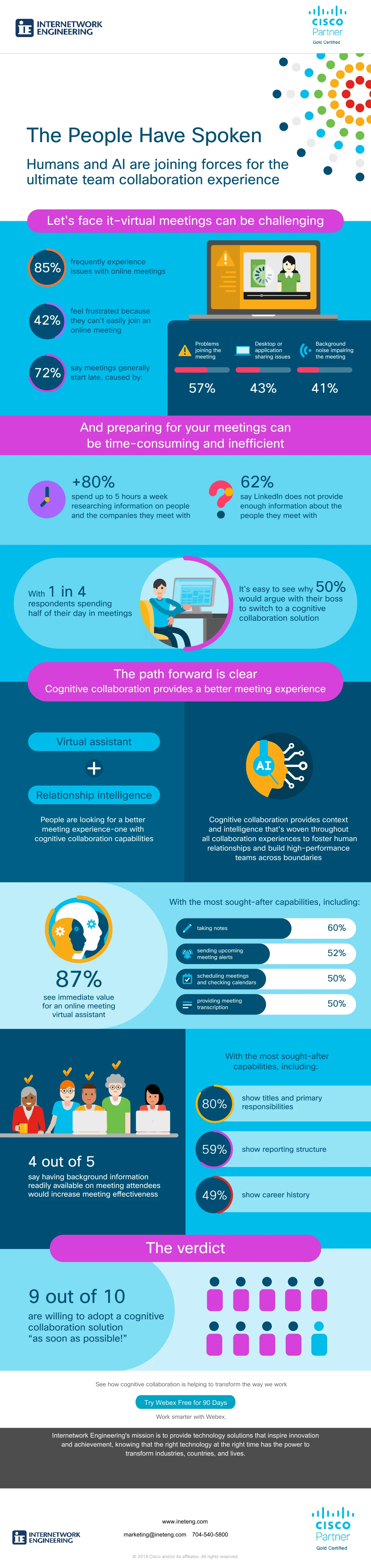 Webex Infographic Showcases User Engagement Insights Highlighting Remote Work Trends Collaboration Statistics And Digital Communication Effectiveness.