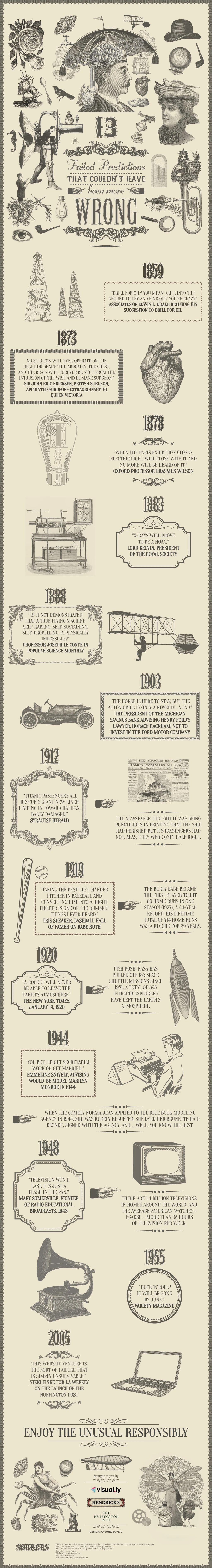 Failed Predictions About The Future That Never Happened Highlights 13 Misconceptions And Miscalculations In Forecasting Trends And Events In History