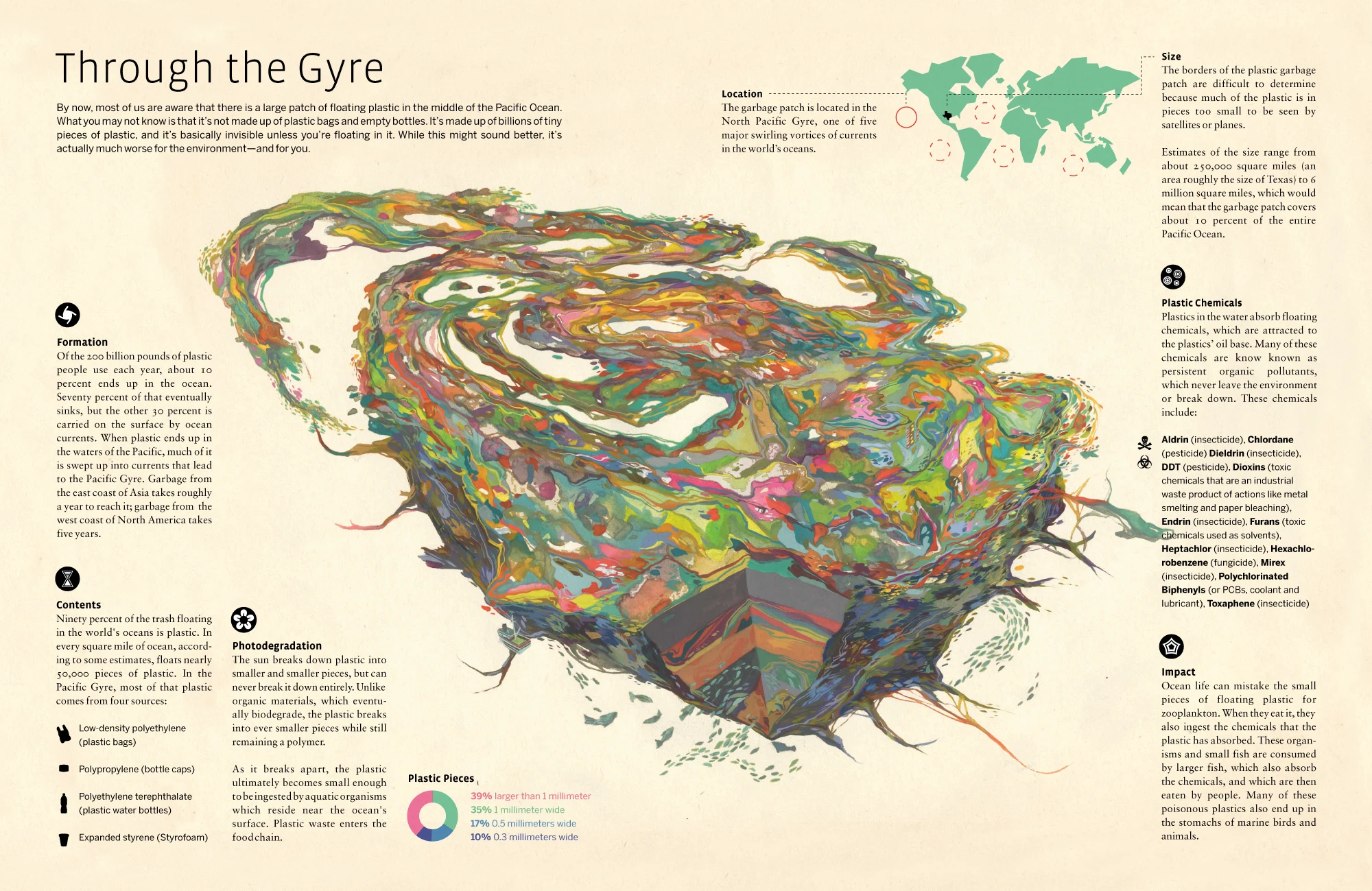 Through The Gyre Explores Ocean Currents And Marine Ecosystems Highlighting Their Importance In Climate Change And Biodiversity Conservation.